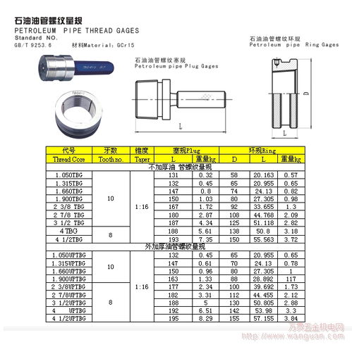 成都螺纹量规硬介合金直销四川石油油管螺纹量规批发